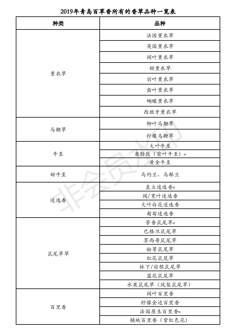 青岛百草香芳香植物品种一览表2019.10.22_20191026170547_00